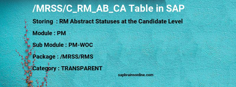 SAP /MRSS/C_RM_AB_CA table