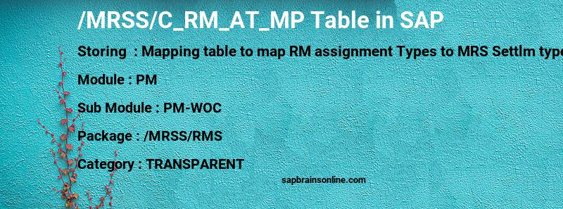 SAP /MRSS/C_RM_AT_MP table