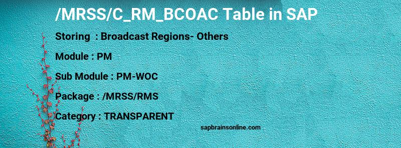 SAP /MRSS/C_RM_BCOAC table