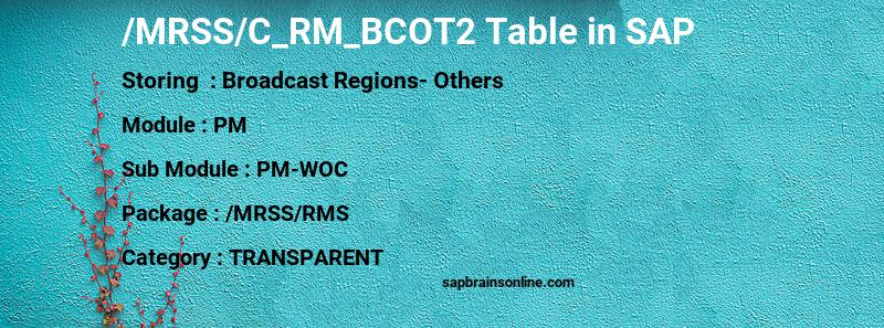 SAP /MRSS/C_RM_BCOT2 table