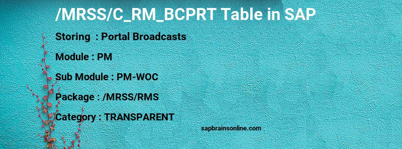 SAP /MRSS/C_RM_BCPRT table