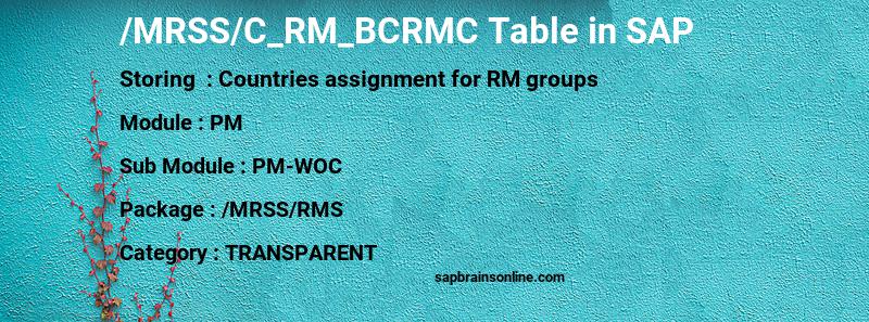 SAP /MRSS/C_RM_BCRMC table
