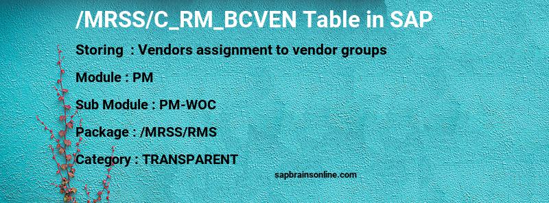 SAP /MRSS/C_RM_BCVEN table