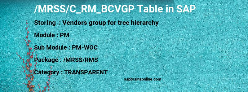 SAP /MRSS/C_RM_BCVGP table