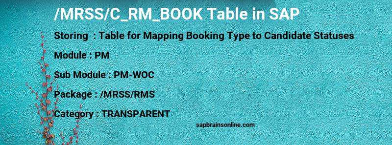 SAP /MRSS/C_RM_BOOK table