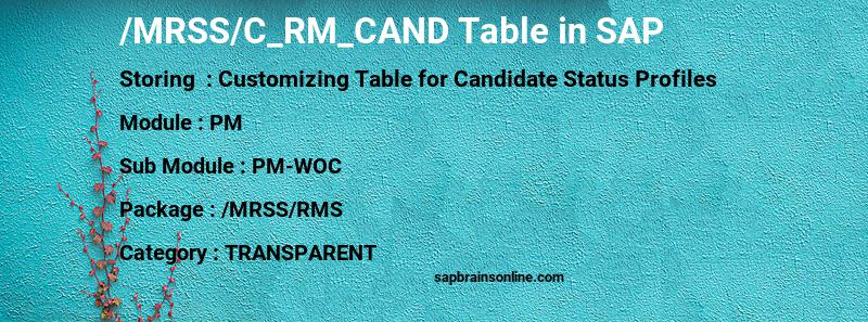 SAP /MRSS/C_RM_CAND table