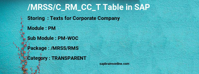 SAP /MRSS/C_RM_CC_T table