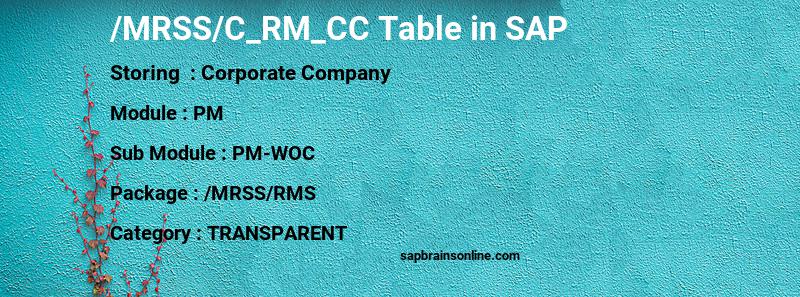 SAP /MRSS/C_RM_CC table