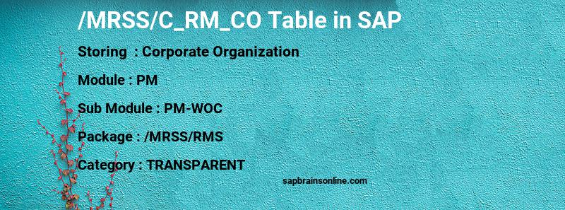 SAP /MRSS/C_RM_CO table