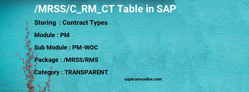 SAP /MRSS/C_RM_CT table