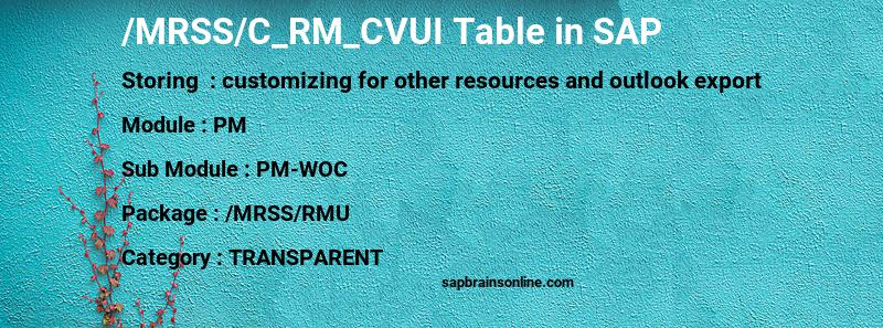SAP /MRSS/C_RM_CVUI table