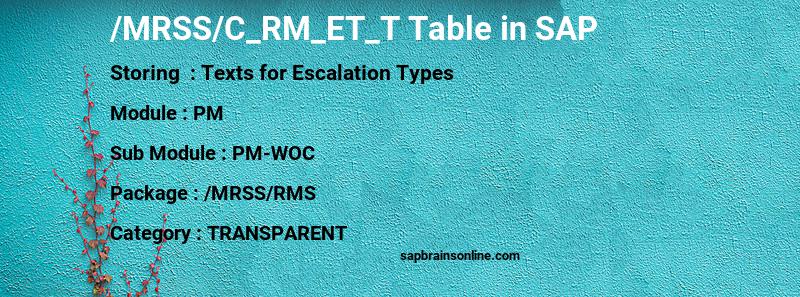 SAP /MRSS/C_RM_ET_T table