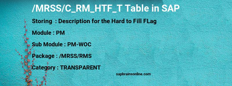 SAP /MRSS/C_RM_HTF_T table