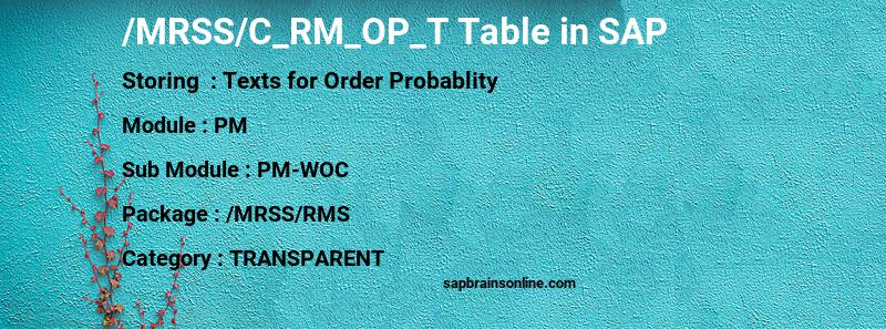 SAP /MRSS/C_RM_OP_T table