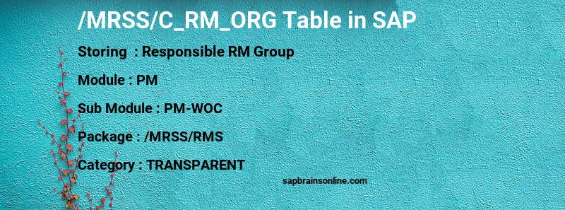 SAP /MRSS/C_RM_ORG table