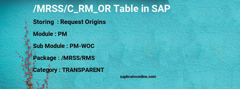 SAP /MRSS/C_RM_OR table