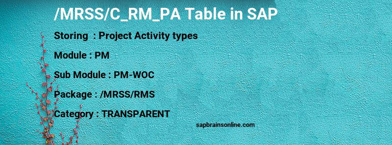 SAP /MRSS/C_RM_PA table