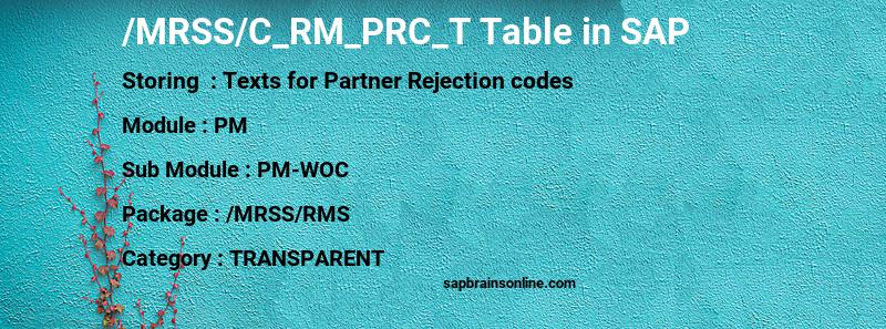 SAP /MRSS/C_RM_PRC_T table