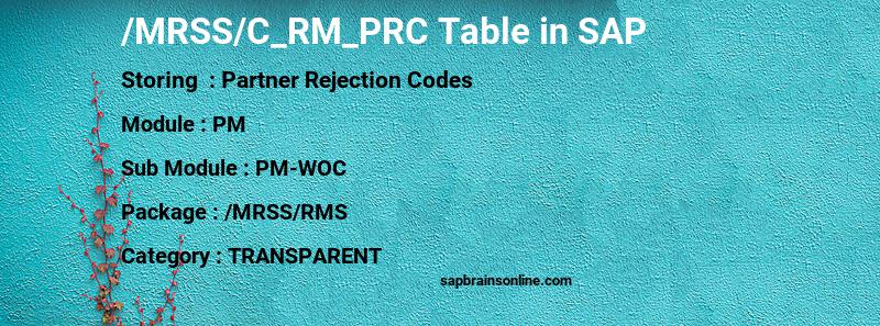 SAP /MRSS/C_RM_PRC table