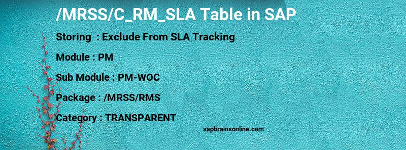 SAP /MRSS/C_RM_SLA table