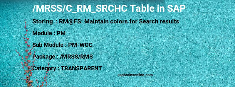 SAP /MRSS/C_RM_SRCHC table