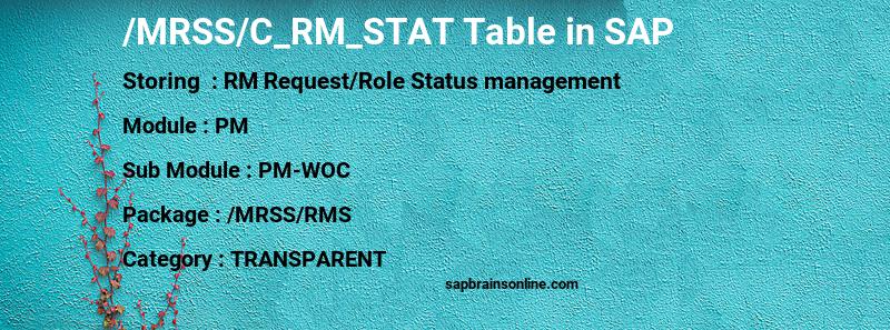 SAP /MRSS/C_RM_STAT table