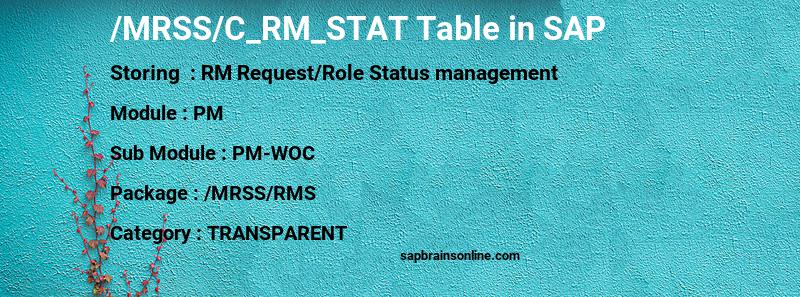 SAP /MRSS/C_RM_STAT table