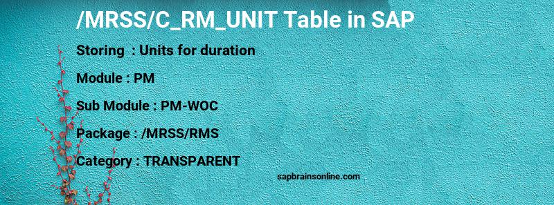 SAP /MRSS/C_RM_UNIT table