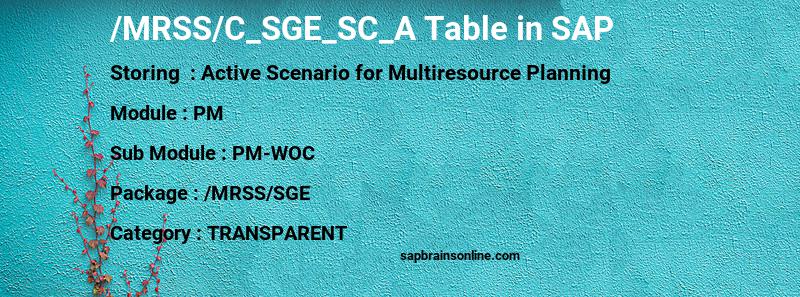 SAP /MRSS/C_SGE_SC_A table