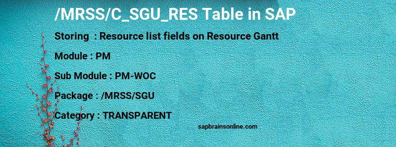 SAP /MRSS/C_SGU_RES table