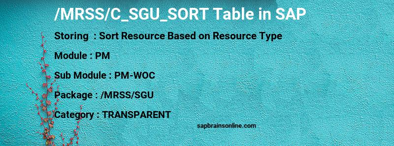 SAP /MRSS/C_SGU_SORT table
