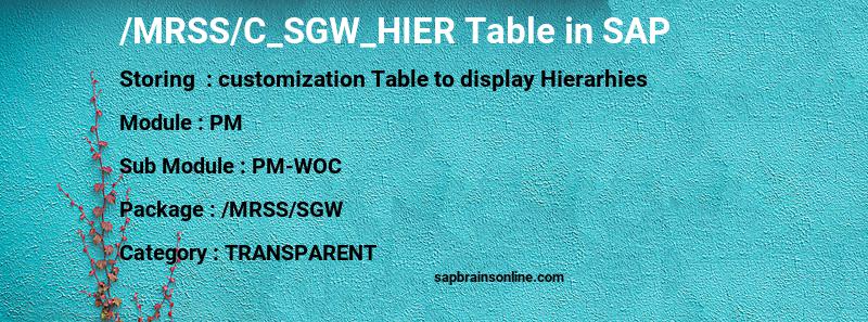 SAP /MRSS/C_SGW_HIER table