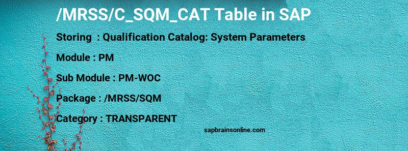 SAP /MRSS/C_SQM_CAT table