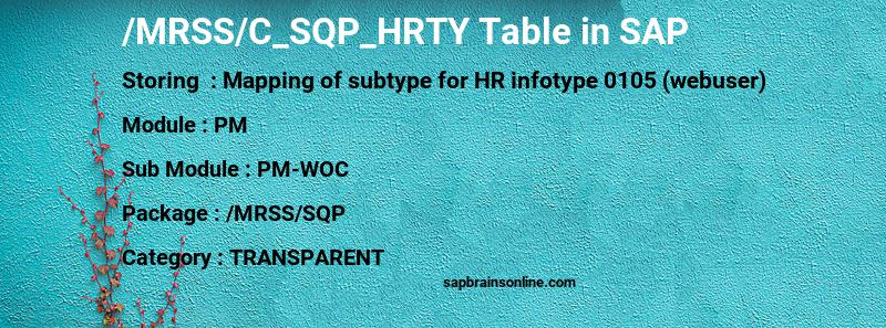 SAP /MRSS/C_SQP_HRTY table
