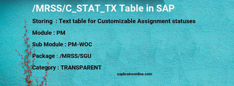 SAP /MRSS/C_STAT_TX table