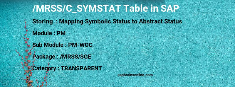 SAP /MRSS/C_SYMSTAT table