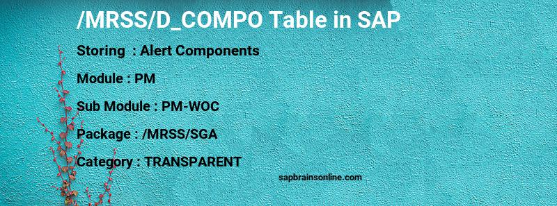 SAP /MRSS/D_COMPO table