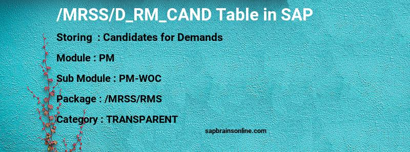SAP /MRSS/D_RM_CAND table