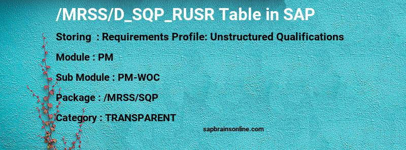 SAP /MRSS/D_SQP_RUSR table