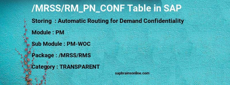 SAP /MRSS/RM_PN_CONF table