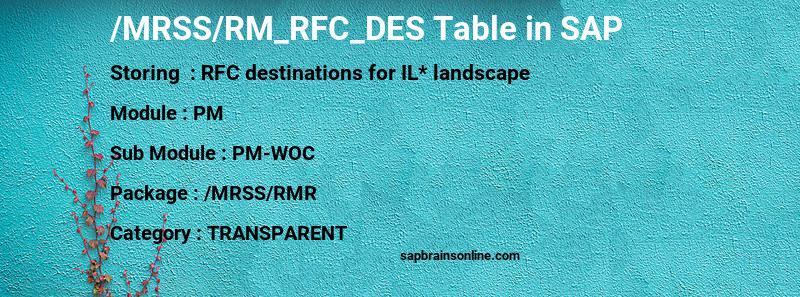 SAP /MRSS/RM_RFC_DES table