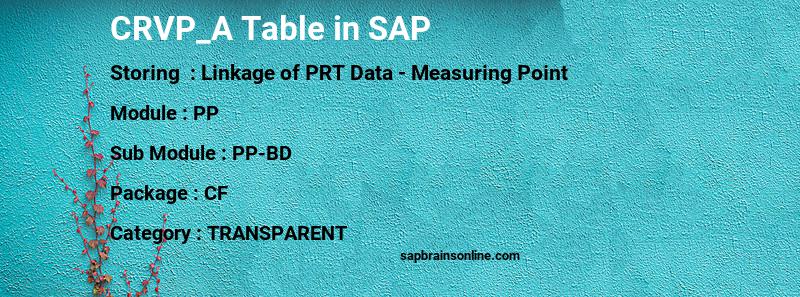 SAP CRVP_A table