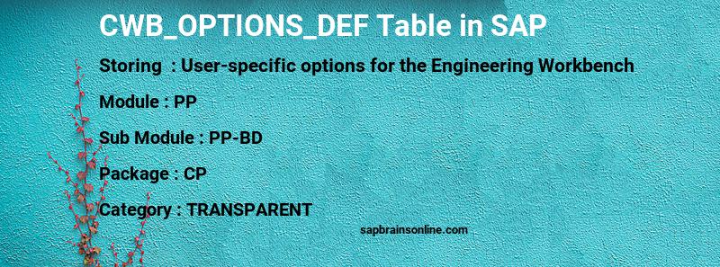 SAP CWB_OPTIONS_DEF table