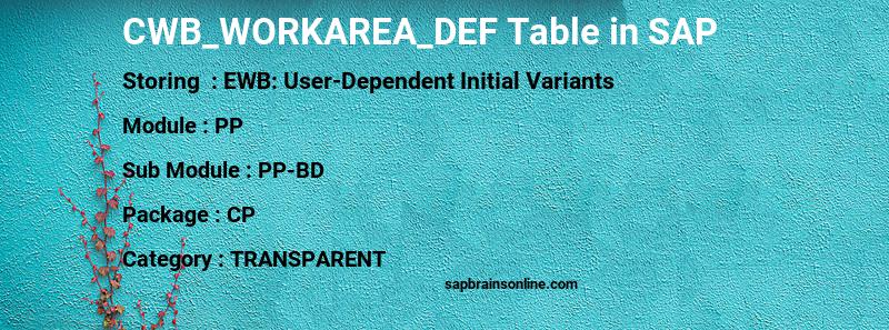 SAP CWB_WORKAREA_DEF table