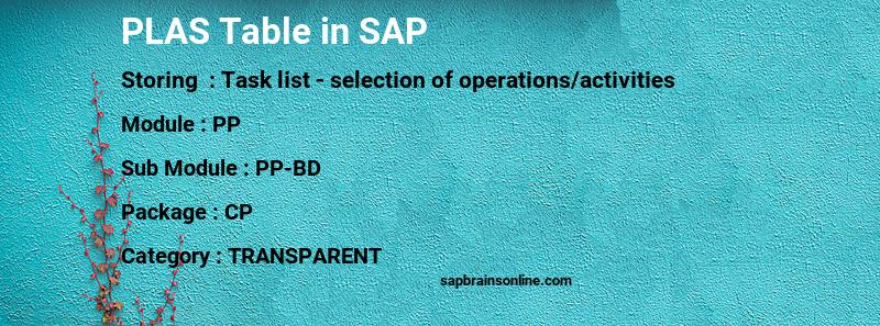 SAP PLAS table