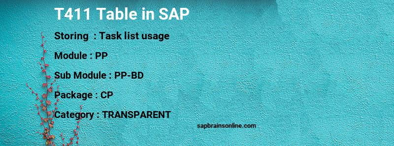 SAP T411 table