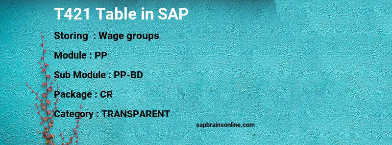 SAP T421 table