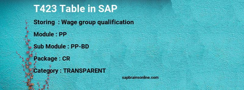 SAP T423 table