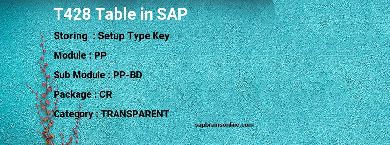 SAP T428 table