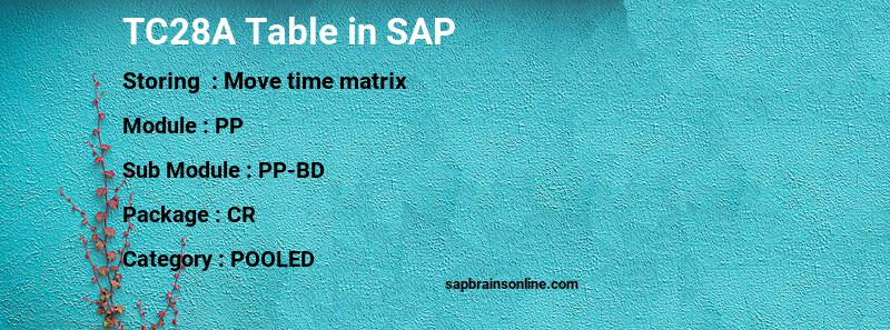 SAP TC28A table